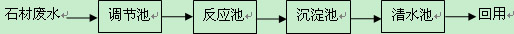 石材汙水處理示意圖